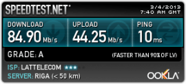 Speedtest in Riga