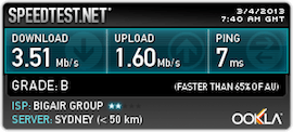 Speed test in Sydney